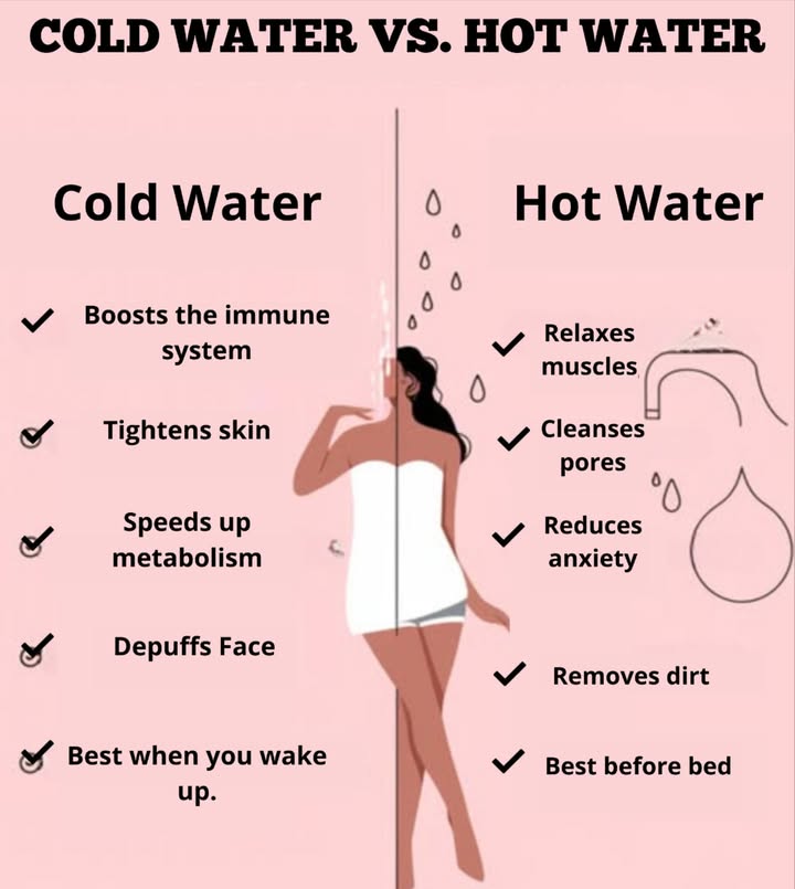 Cold Water vs. Hot Water