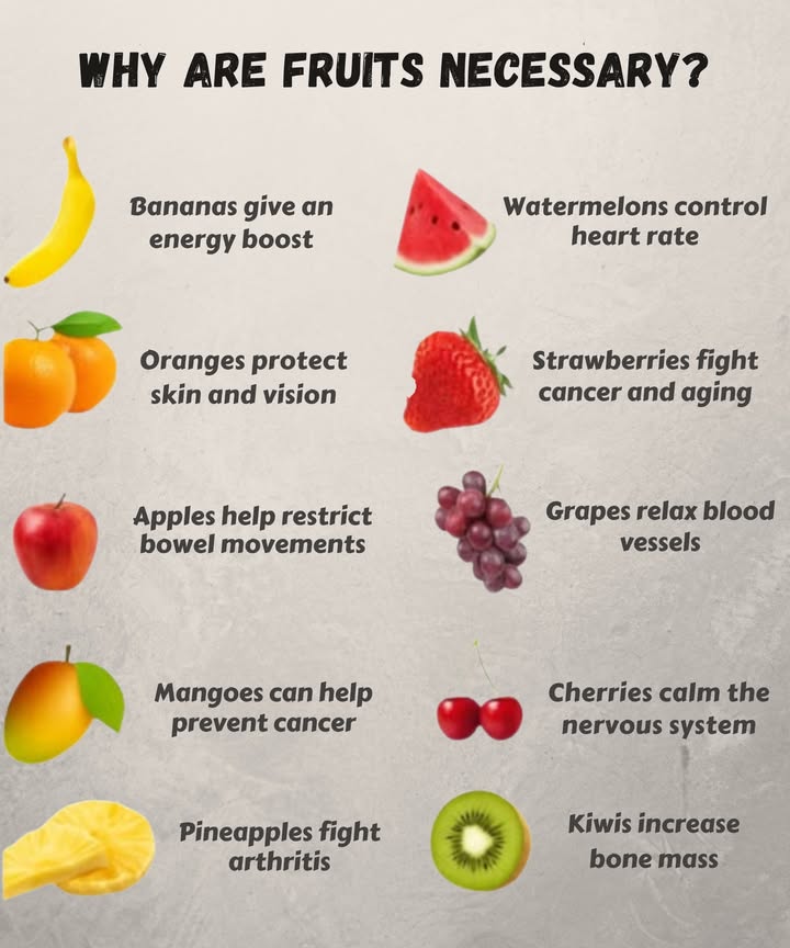Why are fruits important?
– Bananas provide an energy boost.
– Watermelon helps regulate heart rate.
– Oranges are essential for protecting skin and eyesight.
– Strawberries have properties that fight cancer and aging.
– Apples strengthen the immune system.
– Grapes promote relaxation of blood vessels.
– Mangoes can help prevent cancer.
– Cherries are effective at calming the nervous system.
– Pineapple is helpful against arthritis.
– Kiwis contribute to increased bone density.