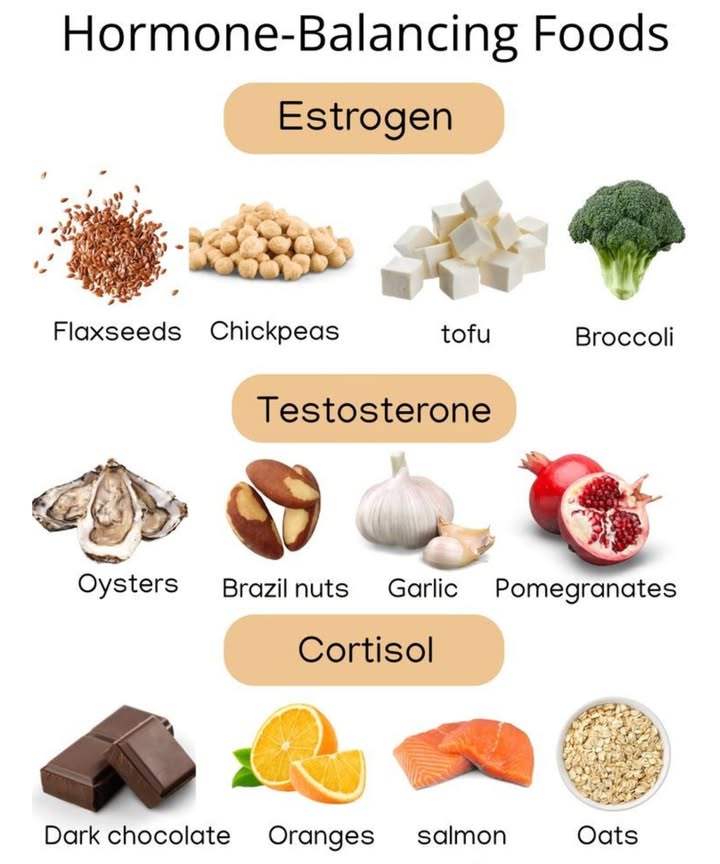 Hormone-Balancing Foods You Need to Add to Your Diet 
 Boost Estrogen Naturally

Flaxseeds   Rich in phytoestrogens.

Chickpeas 齃  Great plant-based protein.

Tofu   A soy-based powerhouse.

Broccoli 復  Detoxifies excess estrogen.

 Support Testosterone

Oysters 寧  Famous for zinc.

Brazil Nuts   Selenium-rich booster.

Garlic 龍  Enhances circulation.

Pomegranates   Antioxidant-packed.

 Lower Stress Hormone Cortisol

Dark Chocolate   Stress-busting treat.

Oranges   Vitamin C powerhouse.

Salmon   Omega-3 rich for calmness.

Oats   Stabilizes blood sugar.