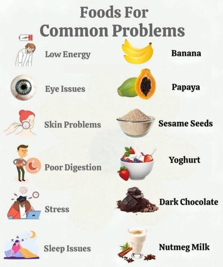 Eat Your Way to Better Health! 
 Low Energy?
Grab a Banana! 
Natural sugars  potassium = instant energy boost!

 Eye Issues?
Hello, Papaya! 李
Loaded with Vitamin A & C to support sharp, healthy vision!

 Skin Problems?
Sprinkle on Sesame Seeds! 
Tiny but mightyzinc-rich and great for glowing skin!

 Poor Digestion?
Dig into Yogurt! 北
Packed with probiotics for a happy, balanced gut!

律 Feeling Stressed?
Reach for Dark Chocolate! 
A little square helps melt stress and lift your mood. Go for 70% cocoa!

 Sleep Issues?
Try Nutmeg Milk! 
Warm, calming, and the perfect bedtime drink.

 Simple foods, powerful benefitsyour wellness starts on your plate!