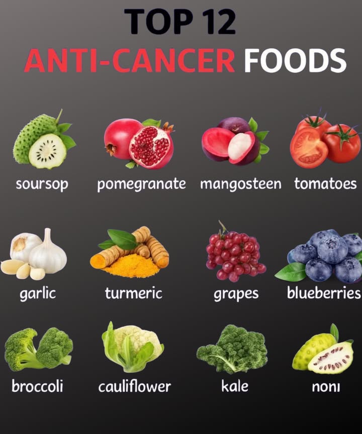 Top 12 Anti-Cancer Foods You Should Add to Your Diet Today! 綾
 1. Soursop
Packed with antioxidants, soursop is often praised for its potential anti-cancer properties. Enjoy it in smoothies or as a refreshing treat.

 2. Pomegranate
Rich in vitamin C and antioxidants, pomegranate helps fight cancer by protecting cells from free radicals.

省 3. Mangosteen
Known as the “queen of fruits,” mangosteen is full of xanthones, which have anti-inflammatory and anti-cancer properties.

 4. Tomatoes
High in lycopene, tomatoes help lower the risk of prostate cancer. Eat them fresh, cooked, or in your favorite sauce!

龍 5. Garlic
Garlic is a superfood that boosts your immune system and helps reduce cancer risk, especially in digestive tract cancers.

 6. Turmeric
With its active compound curcumin, turmeric helps prevent inflammation and supports the fight against cancer.

 7. Grapes
Loaded with resveratrol, grapes have been shown to reduce cancer risk and improve overall health.

𢡄 8. Blueberries
These tiny berries are packed with antioxidants and have been shown to help prevent cell damage linked to cancer.

復 9. Broccoli
Broccoli is a powerhouse of cancer-fighting compounds, especially sulforaphane, which helps detoxify the body.

塞 10. Cauliflower
Like broccoli, cauliflower contains similar cancer-fighting nutrients, making it an excellent addition to your diet.

塞 11. Kale
Kale is a nutrient-rich vegetable with antioxidants that can help prevent cancer and support overall health.

 12. Noni
Noni, a tropical fruit, contains compounds that may have anti-cancer effects and can improve overall well-being.