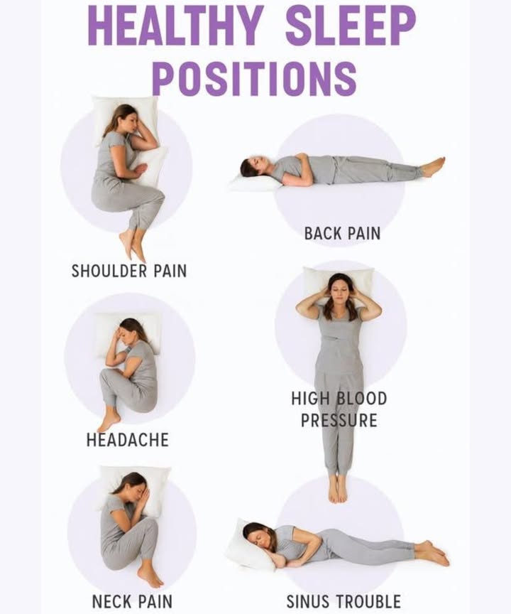 Healthy Sleep Positions for Common Ailments
 Shoulder Pain
Sleeping on your side with a supportive pillow between your arms can help relieve pressure on your shoulder. This position encourages proper alignment and helps reduce discomfort.

 Back Pain
Sleeping flat on your back with a pillow beneath your knees can help keep your spine aligned. This position provides support to your lower back and eases tension.

 Headache
If youre suffering from a headache, try sleeping on your side with your head resting on a pillow that supports your neck. This position can help alleviate the pressure and reduce the intensity of headaches.

 High Blood Pressure
For those with high blood pressure, sleeping on your back with your body straight and legs extended is ideal. This position encourages better circulation and can help lower blood pressure levels during the night.

 Neck Pain
When experiencing neck pain, sleeping on your side with a pillow that supports your necks natural curve can reduce strain. This position can help you wake up feeling less stiff and in less pain.

 Sinus Trouble
If youre dealing with sinus issues, sleeping on your side with your head elevated can help clear nasal passages. This position prevents mucus buildup and allows for easier breathing during the night.

Tip: Dont forget to use pillows that support your specific needs and keep your body properly aligned. The right sleep position is key to waking up feeling refreshed and pain-free!