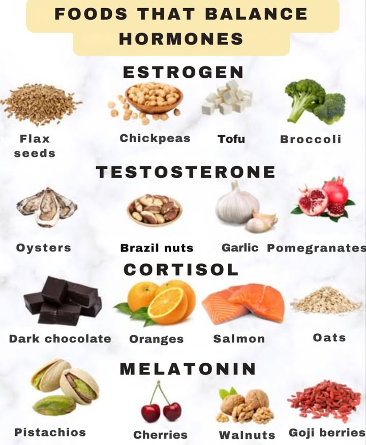 Foods that Balance Hormones