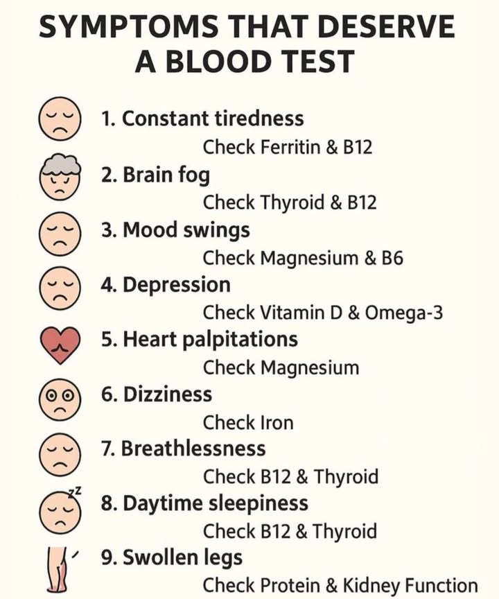 喝 Symptoms That Deserve a Blood Test 

Your body gives you early warning signs when somethings off  dont ignore them! These common symptoms may point to nutrient deficiencies or hormonal imbalances 

 1. Constant Tiredness
 Check: Ferritin & Vitamin B12

 2. Brain Fog
 Check: Thyroid & B12 levels

 3. Mood Swings
 Check: Magnesium & Vitamin B6

 4. Depression
 Check: Vitamin D & Omega-3

 5. Heart Palpitations
 Check: Magnesium

 6. Dizziness
 Check: Iron

 7. Breathlessness
 Check: B12 & Thyroid

 8. Daytime Sleepiness
 Check: B12 & Thyroid

例 9. Swollen Legs
 Check: Protein & Kidney Function

 Listen to your body  its always communicating with you.
Early testing can prevent long-term issues and restore your energy, mood, and focus