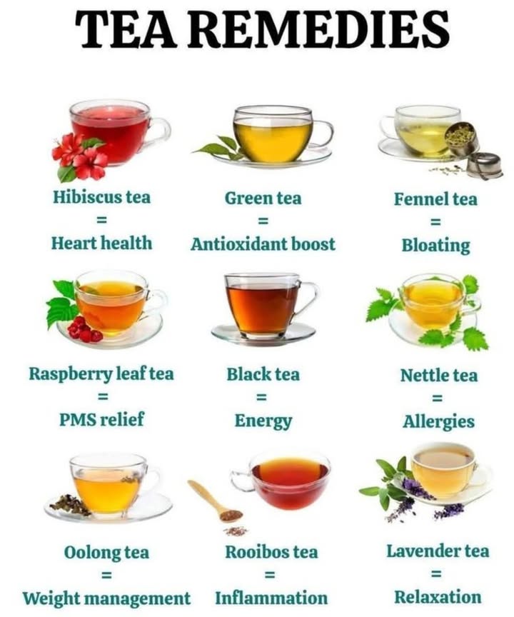 Sip Your Way to Wellness!  9 Amazing Tea Remedies for Everyday Ailments!
 Hibiscus Tea = Heart Health
Brew it to support a healthy cardiovascular system 

 Green Tea = Antioxidant Boost
Flood your body with free-radical-fighting power 

 Fennel Tea = Bloating Relief
Ease digestion and deflate discomfort 擄

 Raspberry Leaf Tea = PMS Support
Soothe cramps & balance hormones naturally 

 Black Tea = Natural Energy
Boost alertness with gentle caffeineno jitters 

 Nettle Tea = Allergy Aid
A natural antihistamine for seasonal sniffles 

癩 Oolong Tea = Weight Management
Helps stimulate metabolism and reduce cravings 

 Rooibos Tea = Inflammation Relief
Sip to soothe joint & body discomfort 

 Lavender Tea = Relaxation & Sleep
Calm your mind and drift off with ease 

 Beyond the Brew:
 Use high-quality loose-leaf or organic teas
 Listen to your bodys needs
 Make tea time your daily self-care ritual

Your path to wellness is just a cup away. 𥳐