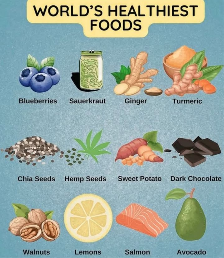 Worlds Healthiest Foods You Should Be Eating Daily! 陋
 Blueberries  Antioxidant powerhouses that fight aging and support brain health.
塞 Sauerkraut  A fermented gut hero full of probiotics and immune-boosting nutrients.
 Ginger  Fights inflammation, aids digestion, and relieves nausea.
 Turmeric  Curcumin-rich spice with strong anti-inflammatory and healing benefits.

 Chia Seeds  Loaded with fiber, omega-3s, and plant-based protein.
 Hemp Seeds  Rich in healthy fats, protein, and magnesium.
 Sweet Potato  Naturally sweet, full of fiber, beta-carotene, and energy-boosting carbs.
 Dark Chocolate  Heart-healthy treat with antioxidants just keep it 70% cocoa!.

樂 Walnuts  Brain-friendly fats that also help reduce inflammation.
 Lemons  Alkalizing citrus loaded with vitamin C and detoxifying properties.
 Salmon  Omega-3-rich super protein that supports heart, brain, and skin.
陋 Avocado  Creamy and satisfying source of healthy fats and potassium.

 Wellness Tip:
Incorporate these foods into your meals weekly for long-term health benefits  and dont forget balance is key!