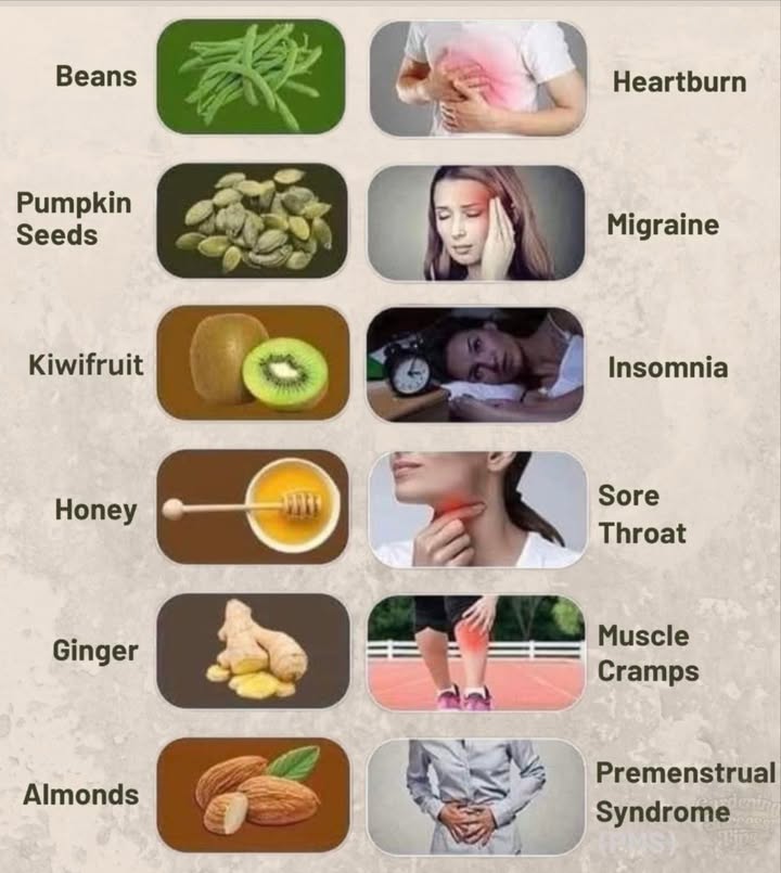 Beans for Heartburn
 Pumpkin Seeds for Migraine
 Kiwifruit for Insomnia
 Honey for Sore Throat
 Ginger for Muscle Cramps
 Almonds for Premenstrual Syndrome
