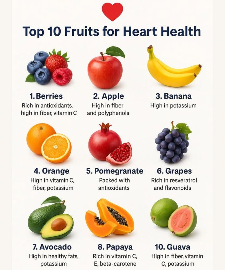 Top 10 Fruits for a Healthy Heart 
 1. Berries
Rich in antioxidants, fiber, and vitamin C  these tiny fruits fight inflammation and boost heart health.

 2. Apple
High in fiber and polyphenols, apples help lower cholesterol and regulate blood sugar levels.

 3. Banana
Loaded with potassium, bananas help balance blood pressure and support heart rhythm.

 4. Orange
A vitamin C powerhouse! Also rich in fiber and potassium for a stronger cardiovascular system.

 5. Pomegranate
Packed with powerful antioxidants that help reduce artery inflammation and oxidative stress.

 6. Grapes
Rich in resveratrol and flavonoids  known to support blood vessel flexibility and heart function.

陋 7. Avocado
Full of healthy fats and potassium, avocados help lower bad cholesterol LDL and support blood pressure.

 8. Papaya
Rich in vitamin C, E, and beta-carotene  great for reducing oxidative damage to the heart.

 9. Watermelon Not shown but a strong contender!
Hydrating and contains citrulline which may help lower blood pressure.

 10. Guava
High in fiber, vitamin C, and potassium  helps regulate cholesterol and maintain healthy blood pressure.

 Add these fruits to your daily routine for a heart that beats strong and steady.