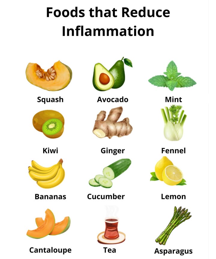 Foods with anti-inflammatory properties