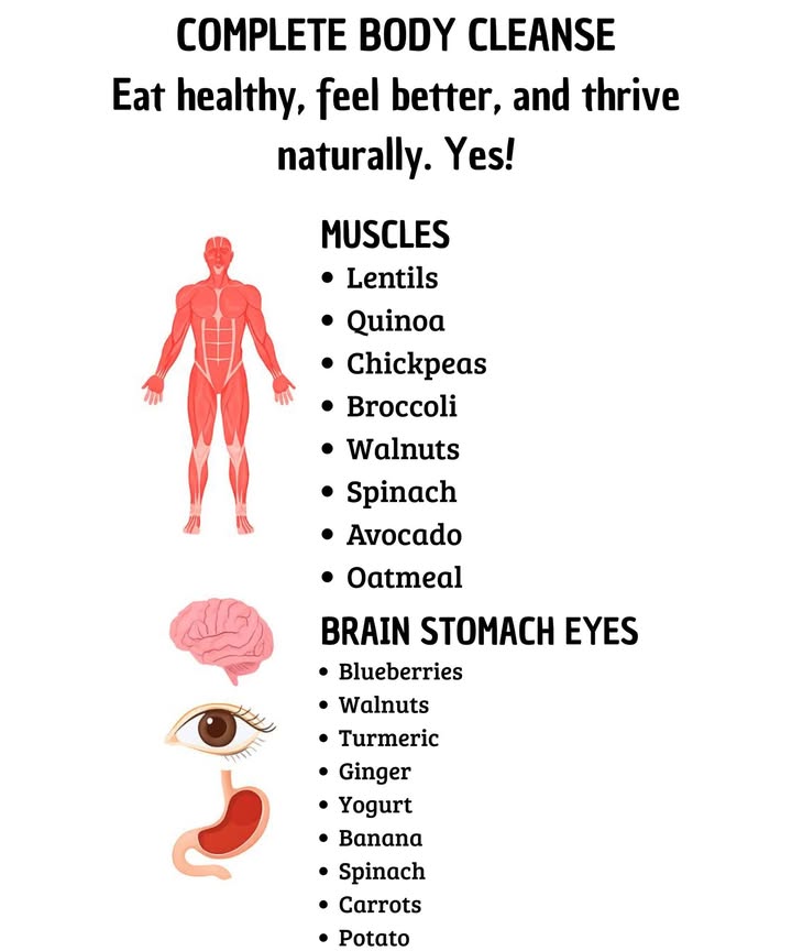 Complete Body Cleanse with Natural Foods 

A balanced diet promotes overall body health. These foods, rich in essential nutrients, help maintain strong muscles, an active brain, healthy digestion, and protected vision.

 Muscles

Lentils
Quinoa
Chickpeas
Broccoli
Nuts
Garlic
Spinach
Avocado
Oatmeal

易 BRAIN   STOMACH   EYES

Blueberries
Walnuts
Turmeric
Ginger
Yogurt
Banana
Spinach
Carrots
Sweet Potato

 A selection of simple, natural, and nutritious foods that contribute to daily well-being.