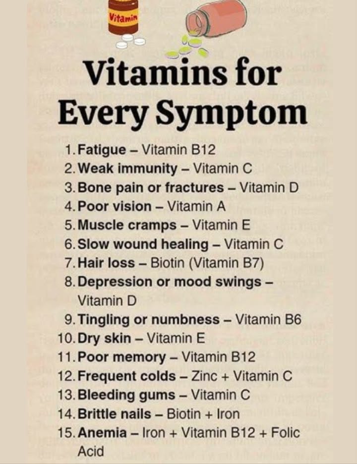 Vitamins for Every Symptom 
 Fatigue  Vitamin B12
 Weak immunity  Vitamin C
 Bone pain / fractures  Vitamin D
 Poor vision  Vitamin A
 Muscle cramps  Vitamin E
 Slow wound healing  Vitamin C
 Hair loss  Biotin Vitamin B7
 Depression / mood swings  Vitamin D
 Tingling or numbness  Vitamin B6
 Dry skin  Vitamin E
 Poor memory  Vitamin B12
 Frequent colds  Zinc  Vitamin C
 Bleeding gums  Vitamin C
 Brittle nails  Biotin  Iron
 Anemia  Iron  Vitamin B12  Folic Acid

 A healthy diet rich in vitamins can ease symptoms naturally and keep your body in balance!