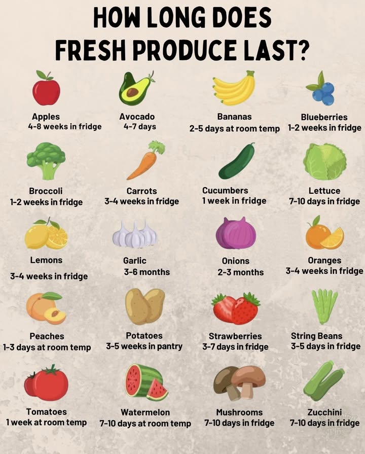 Our produce storage guide is here to help! 復