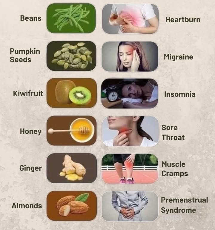 Beans for Heartburn
 Pumpkin Seeds for Migraine
 Kiwifruit for Insomnia
  Honey for Sore Throat
 Ginger for Muscle Cramps
 Almonds for Premenstrual Syndrome
