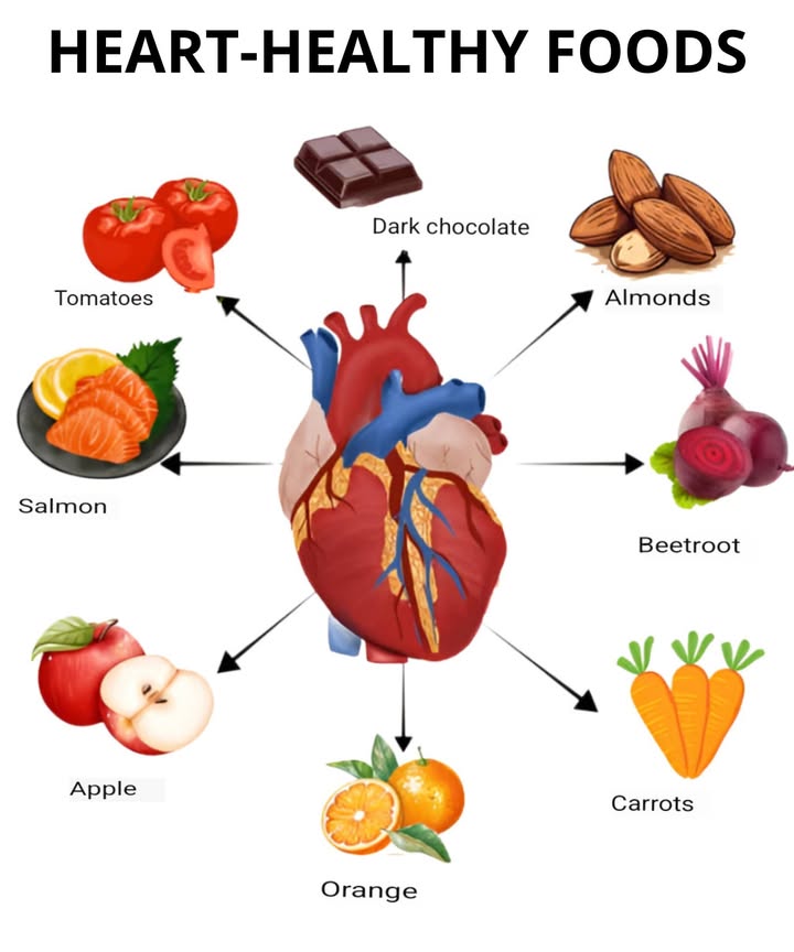 變 Common foods to have at home for a healthy heart 復